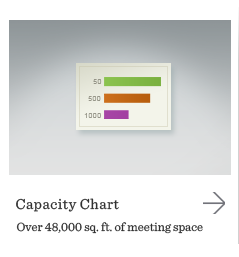 Capacity Chart